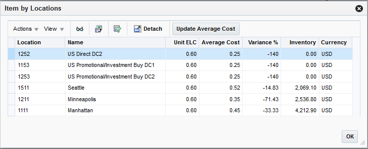 Item By Locations Window Item By Locations Window