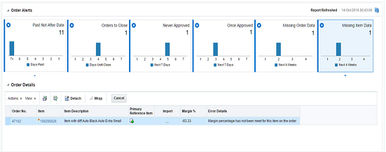 Missing Item Data Report Missing Item Data Report