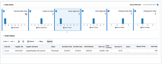 Never Approved Orders Report Never Approved Orders Report