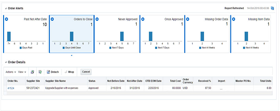 Orders to Close Report Orders to Close Report