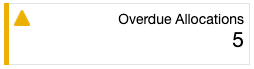 Overdue Allocations Overdue Allocations