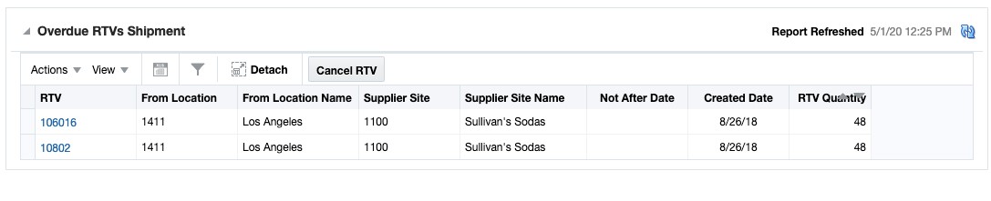 Overdue RTV Shipment Report Overdue RTV Shipment Report
