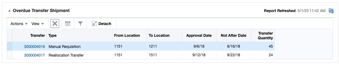 Overdue Transfer Shipment Report Overdue Transfer Shipment Report