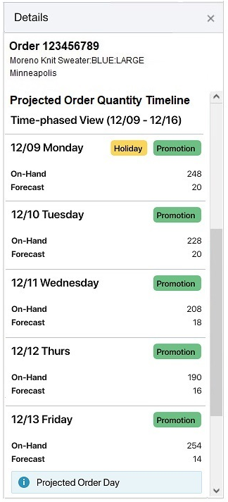 Projected Order Quantity Timeline Report Projected Order Quantity Timeline Report
