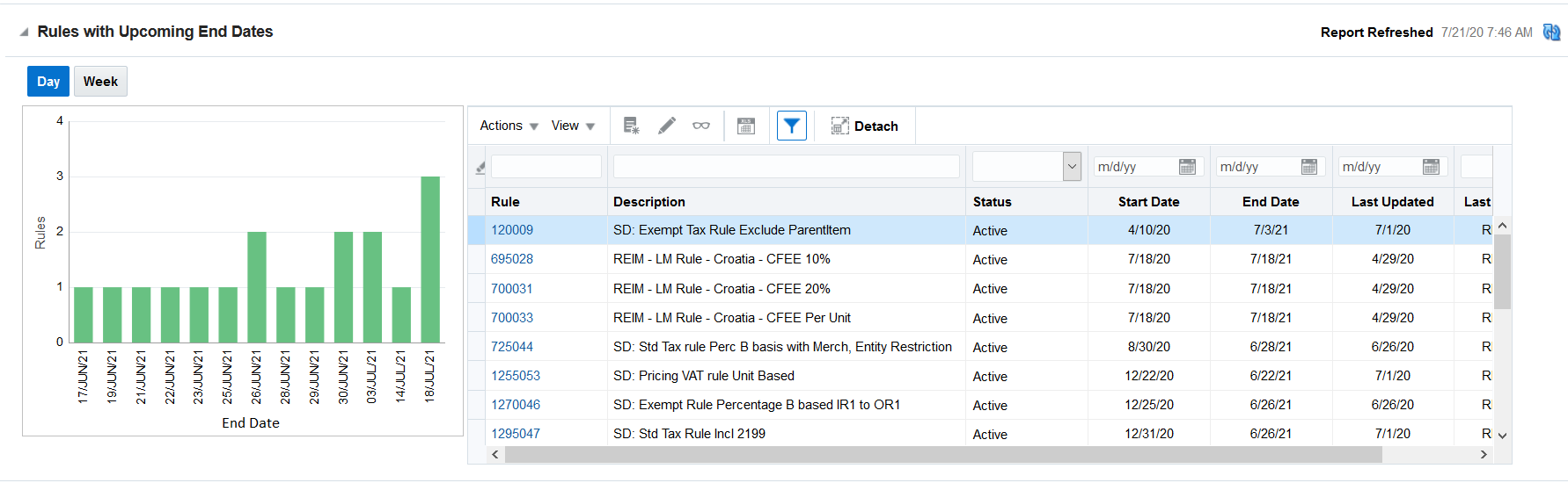 Rules with Upcoming End Dates Rules with Upcoming End Dates