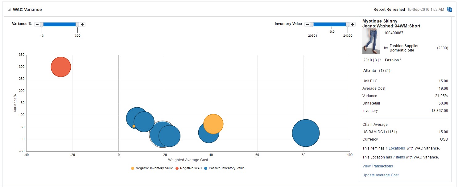 Financial Analyst Dashboard in WAC Variance Report