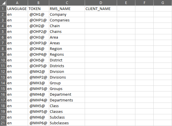 Dynamic Hierarchy Token Mapping Table