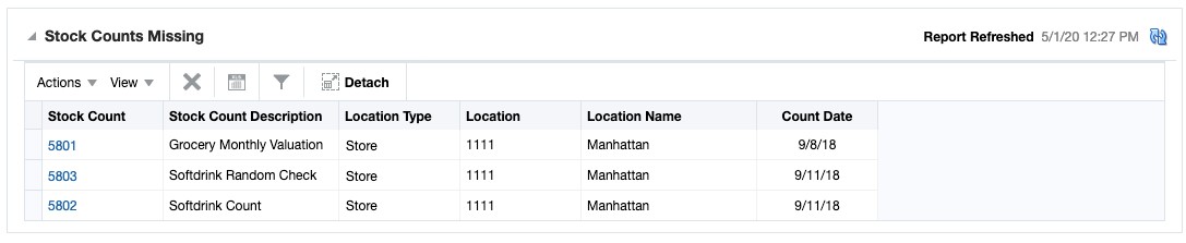 Inventory Control Dashboard in Stock Counts Missing Report