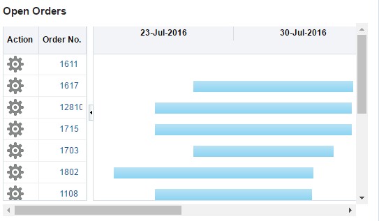 Inventory Dashboard in Open Orders Report