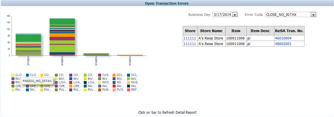 Open Transaction Errors Report Open Transaction Errors Report