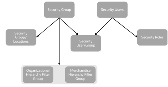 This image shows the data filtering security diagram