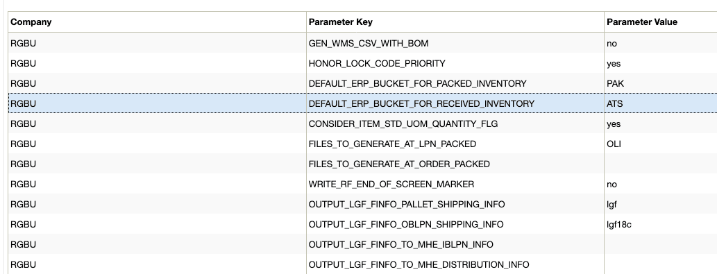 Default Inventory Status Default Inventory Status