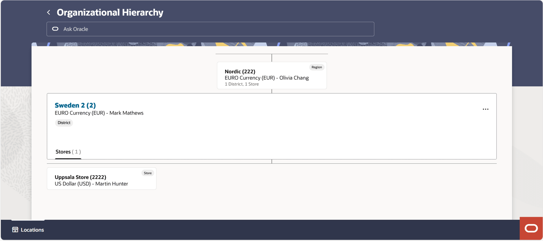 Organizational Hierarchy Page – District as Focused Card