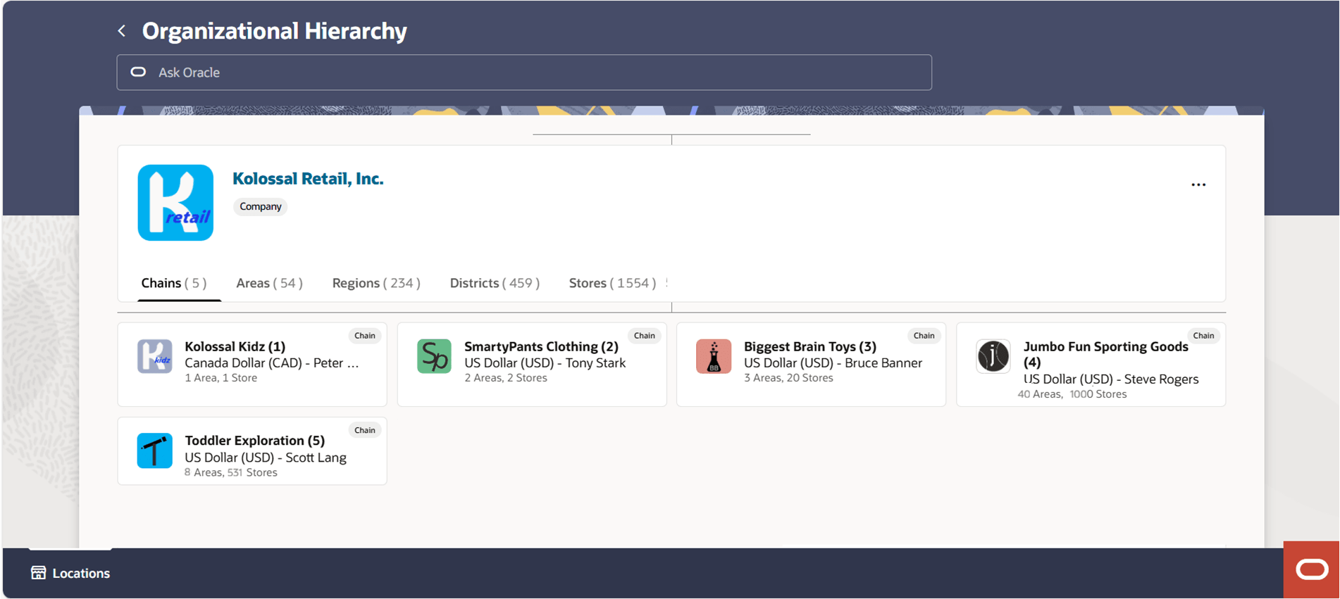Organizational Hierarchy Page Organizational Hierarchy Page