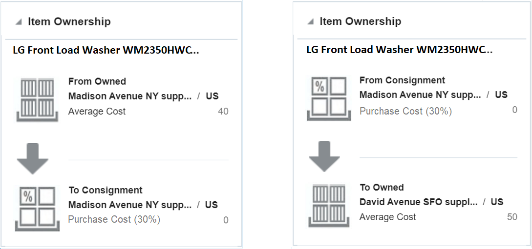 Item Ownership Report