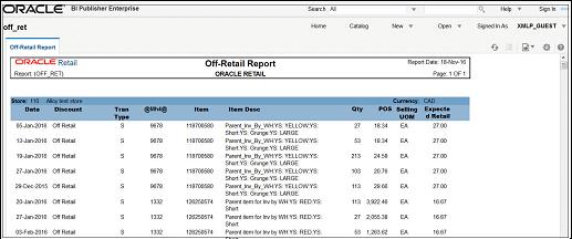 Off Retail Sales Report