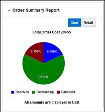 Order Summary Report