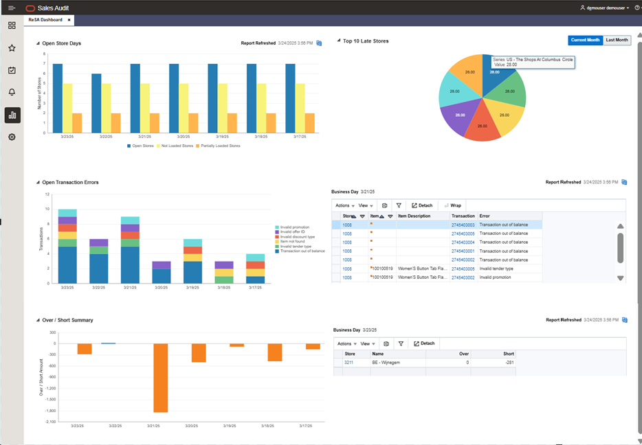 Sales Audit Dashboard Sales Audit Dashboard