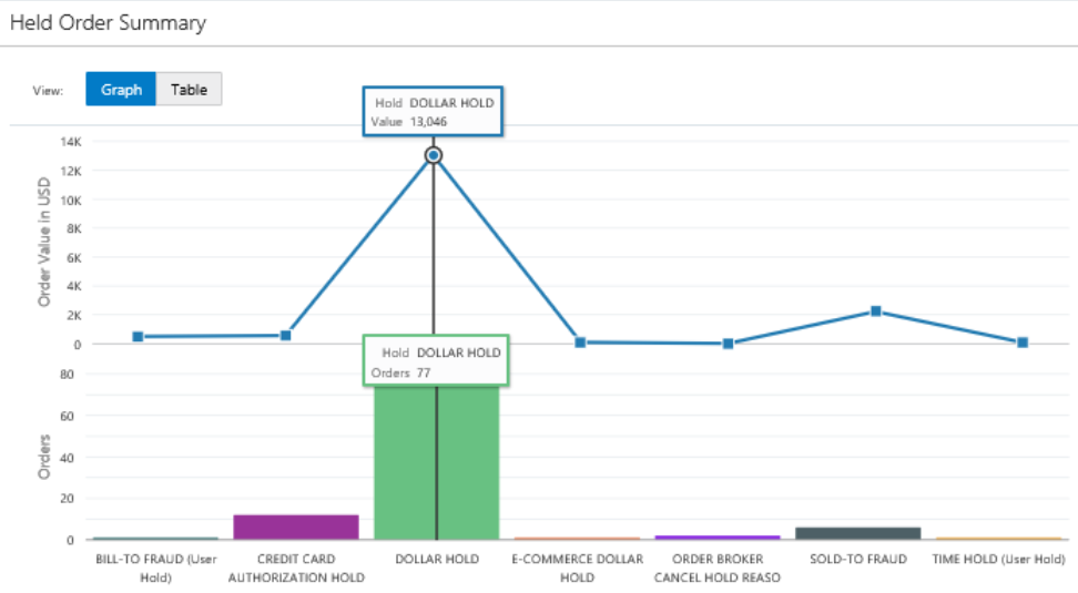 illustration of Held Order Summary graph