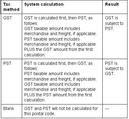 The figure shows the system calculation by tax method and the respective result.