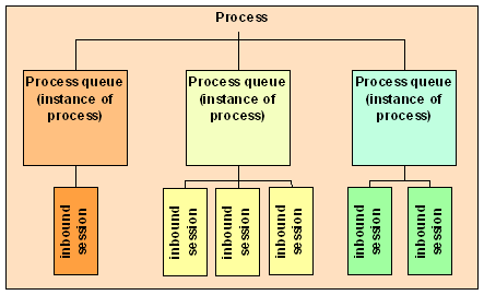 Process Overview image