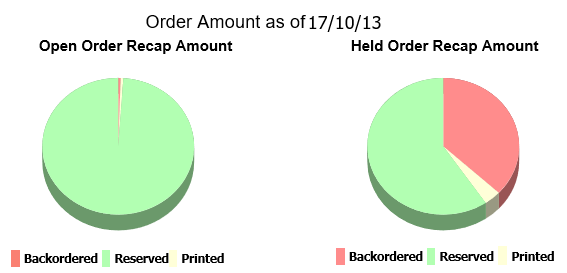 This image shows a graphical snapshot of open and held orders. This image shows a graphical snapshot of open and held orders.