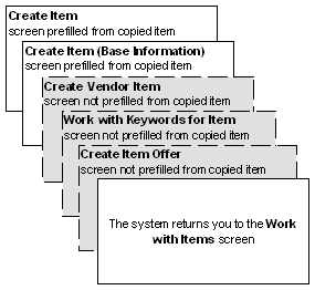 SKU Item Screen Flow