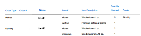 Illustrates the order details.