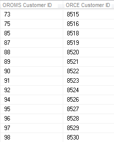 Example of Query