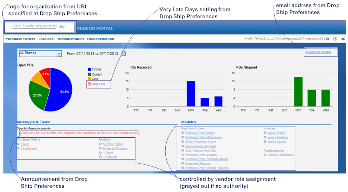 Illustrates the Vendor Portal landing page, with the various components that are described below labeled.