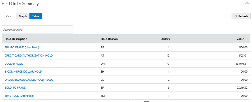 illustration of Held Order Summary in tabular view