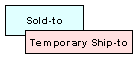 Temporary Ship to Box