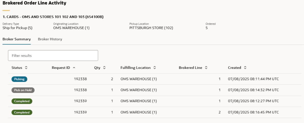 Order Broker Activity Summary