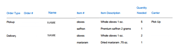 Illustrates the order details. Illustrates the order details.