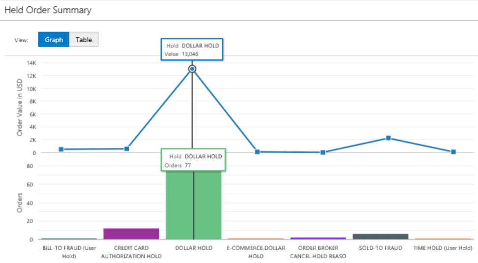illustration of Held Order Summary graph illustration of Held Order Summary graph