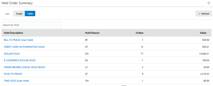 illustration of Held Order Summary in tabular view illustration of Held Order Summary in tabular view