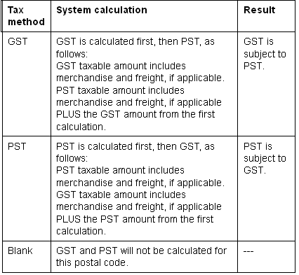The figure shows the system calculation by tax method and the respective result. The figure shows the system calculation by tax method and the respective result.