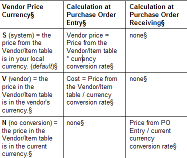 Vendor Price Currency Chart Vendor Price Currency Chart