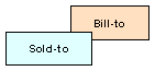Bill-To Sold To Bill-To Sold To