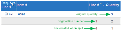 Illustrates a split line, with the original quantity, original line number and current quantity, and line number created when split and the quantity on this line. Illustrates a split line, with the original quantity, original line number and current quantity, and line number created when split and the quantity on this line.
