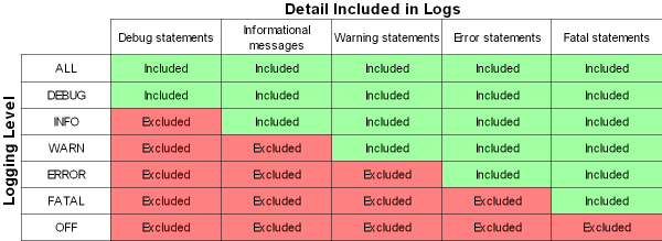 This image shows the detail included in the logs. This image shows the detail included in the logs.