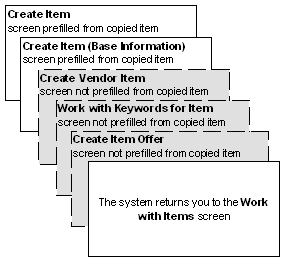 SKU Item Screen Flow SKU Item Screen Flow