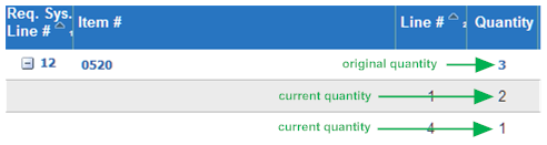 Illustrates the original quantity for an order line and the current quantities for each of the current lines.