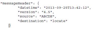 Message header Example