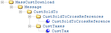 Mass Customer Download XML Message (CWCustomerDownload) Mass Customer Download XML Message (CWCustomerDownload)