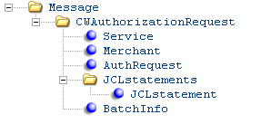 Authorization Request XML Message (CWAuthorizationRequest) Authorization Request XML Message (CWAuthorizationRequest)