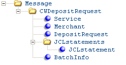 Deposit Request XML Message (CWDepositRequest) Deposit Request XML Message (CWDepositRequest)