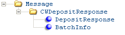 Deposit Response XML Message (CWDepositResponse) Deposit Response XML Message (CWDepositResponse)