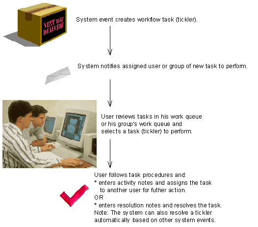 Workflow Management Illustration Workflow Management Illustration