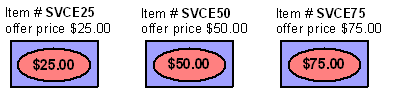 The figure shows Stored Value Card examples using non-SKU. The figure shows Stored Value Card examples using non-SKU.